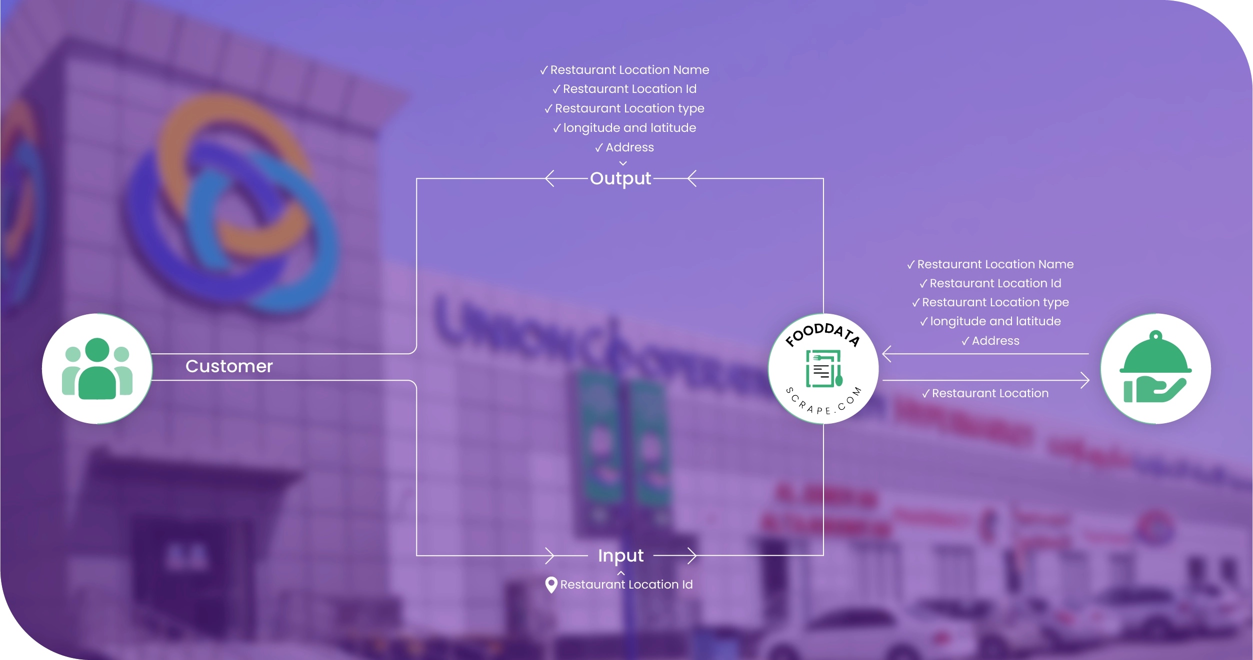 Smiles by Etisalat UAE Methodologies